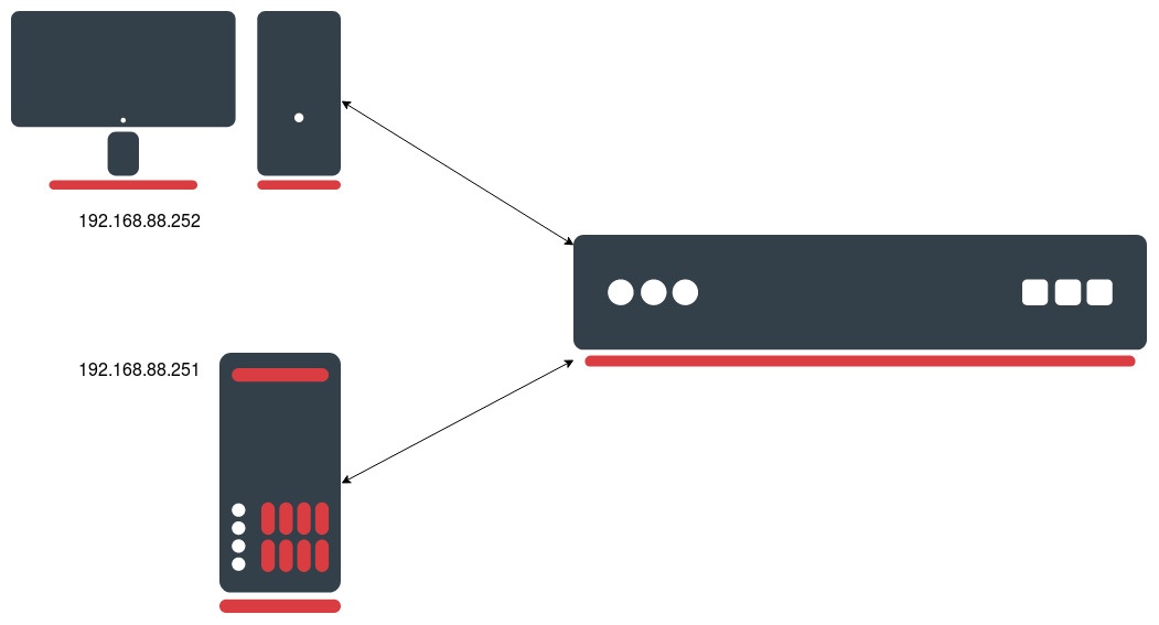 Queues RouterOS MikroTik Documentation